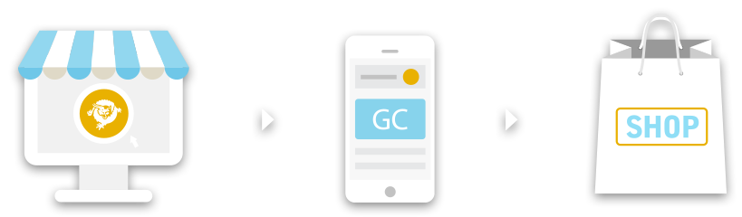 Illustration of buying Gift Cards with Bitcoin SV and shopping with them on a mobile device