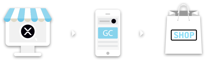 Illustration of buying Gift Cards with XRP and shopping with them on a mobile device